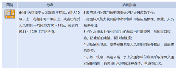 爱配配资 全面排查广告牌匾隐患、公共交通24小时值守……济南多措并举应对10级大风