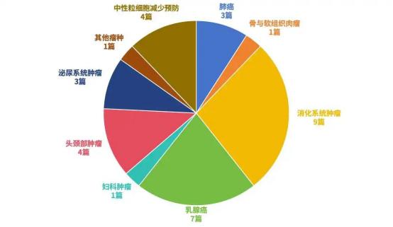 升宏网 谢其润领军中国生物制药 12 项 ASCO 口头报告创纪录