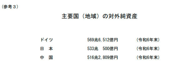 91微操盘 德国登顶！日本34年来首次丢失全球最大债权国地位
