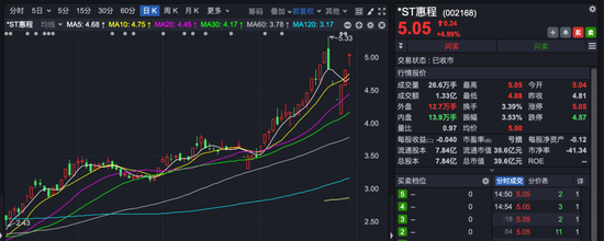 金盛网 002168，连续三日涨停！减肥原料药龙头拟参与重整